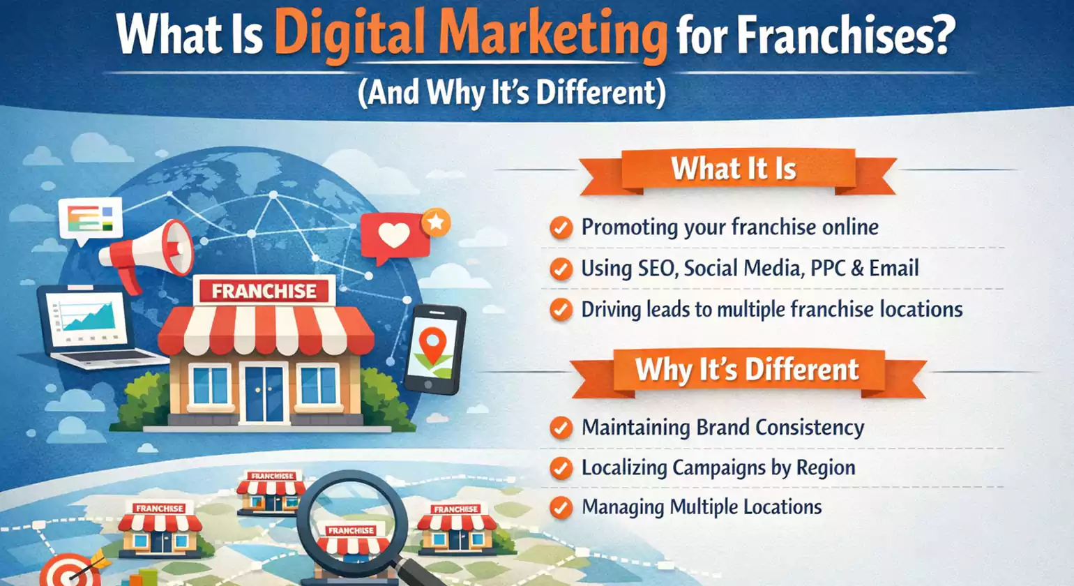 What Is Digital Marketing for Franchises (And Why It’s Different)