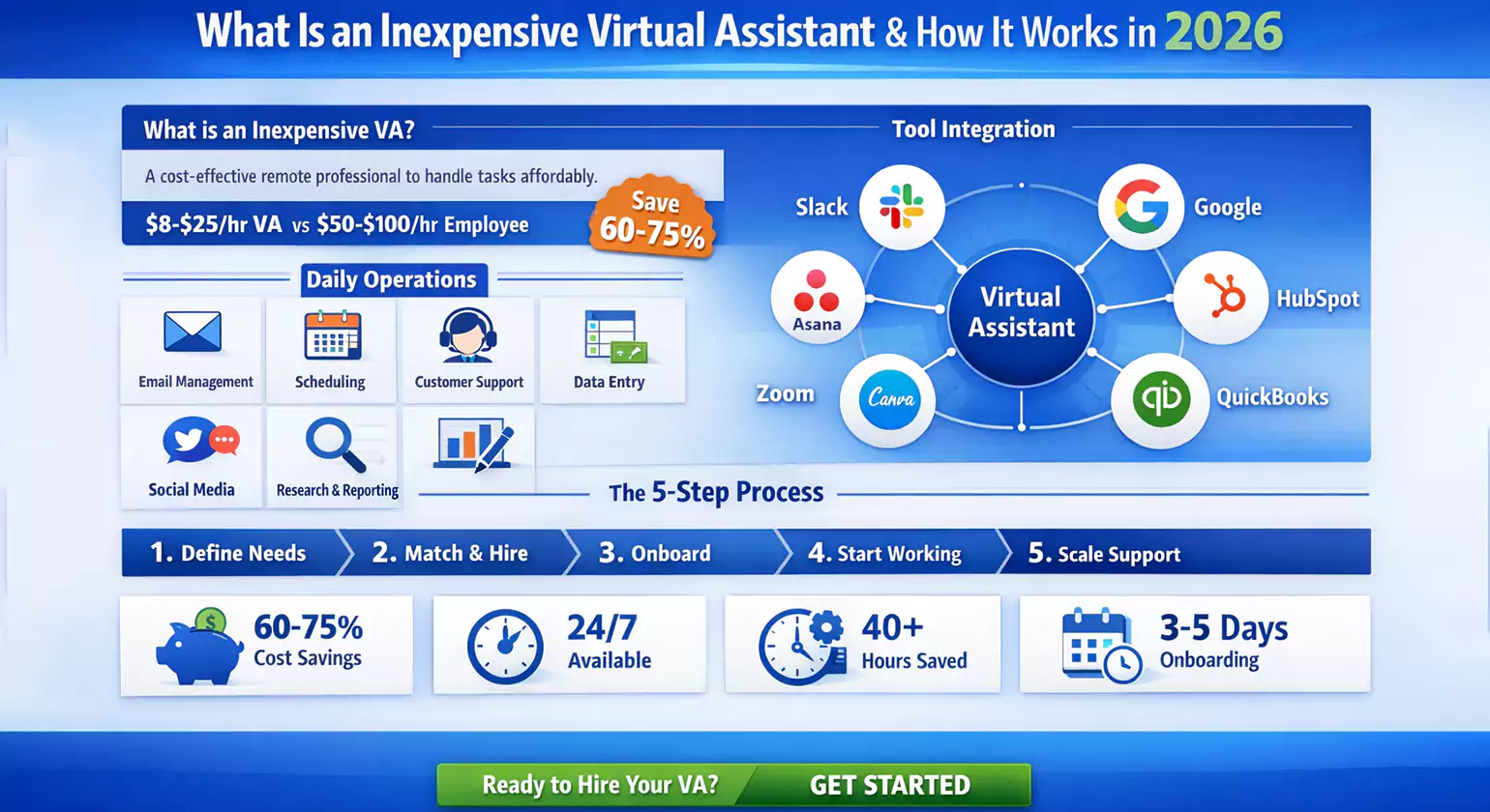 What Is an Inexpensive Virtual Assistant & How It Works in 2026
