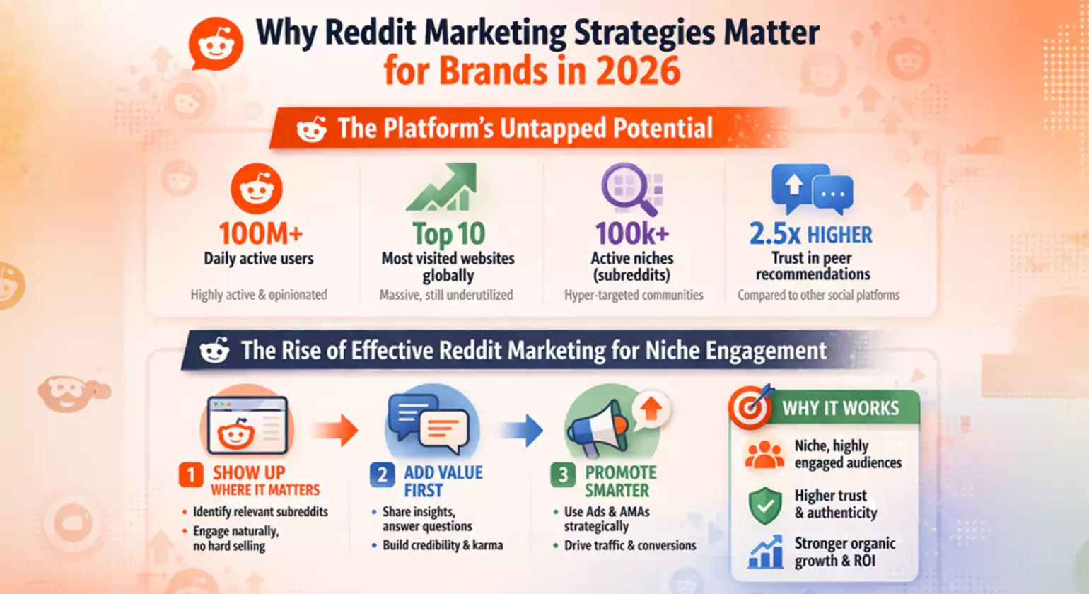 Why Reddit Marketing Strategies Matter for Brands in 2026