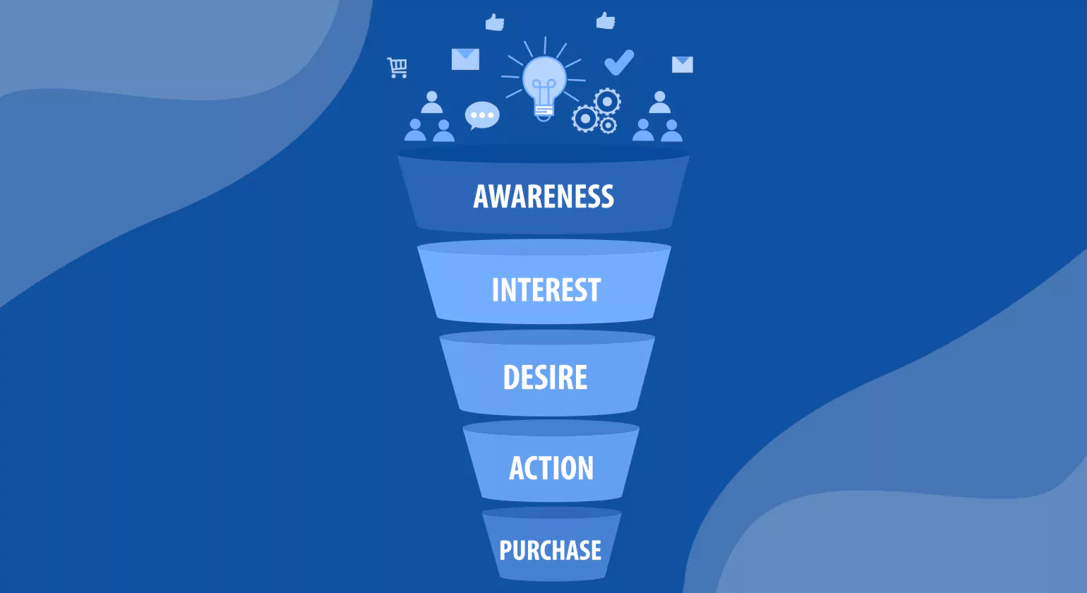 marketing funnel