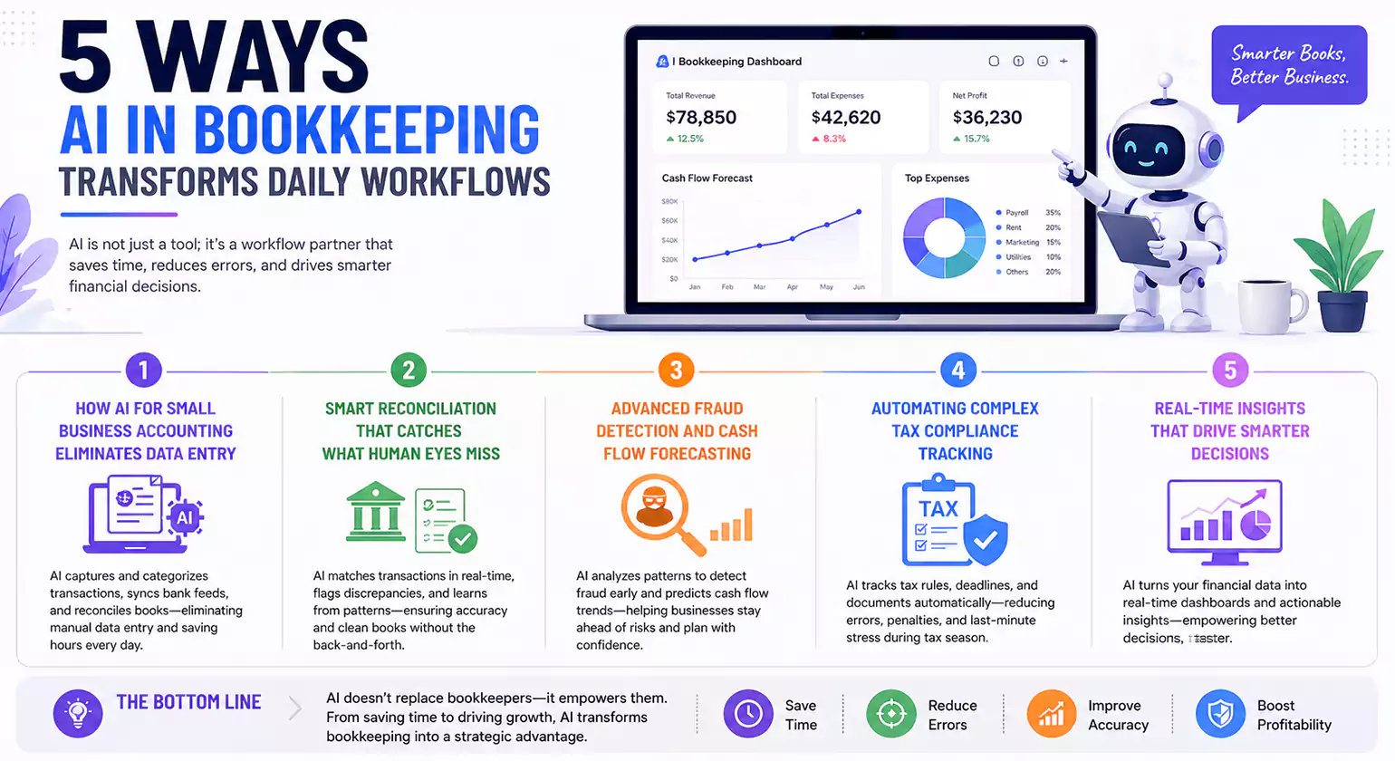 5 Ways AI in Bookkeeping Transforms Daily Workflows