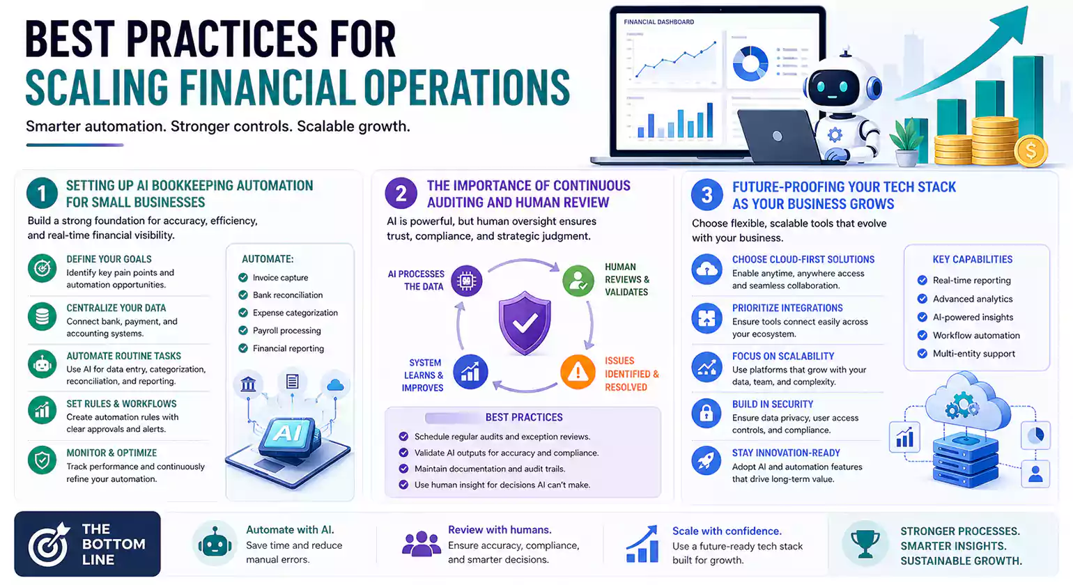 Best Practices for Scaling Financial Operations