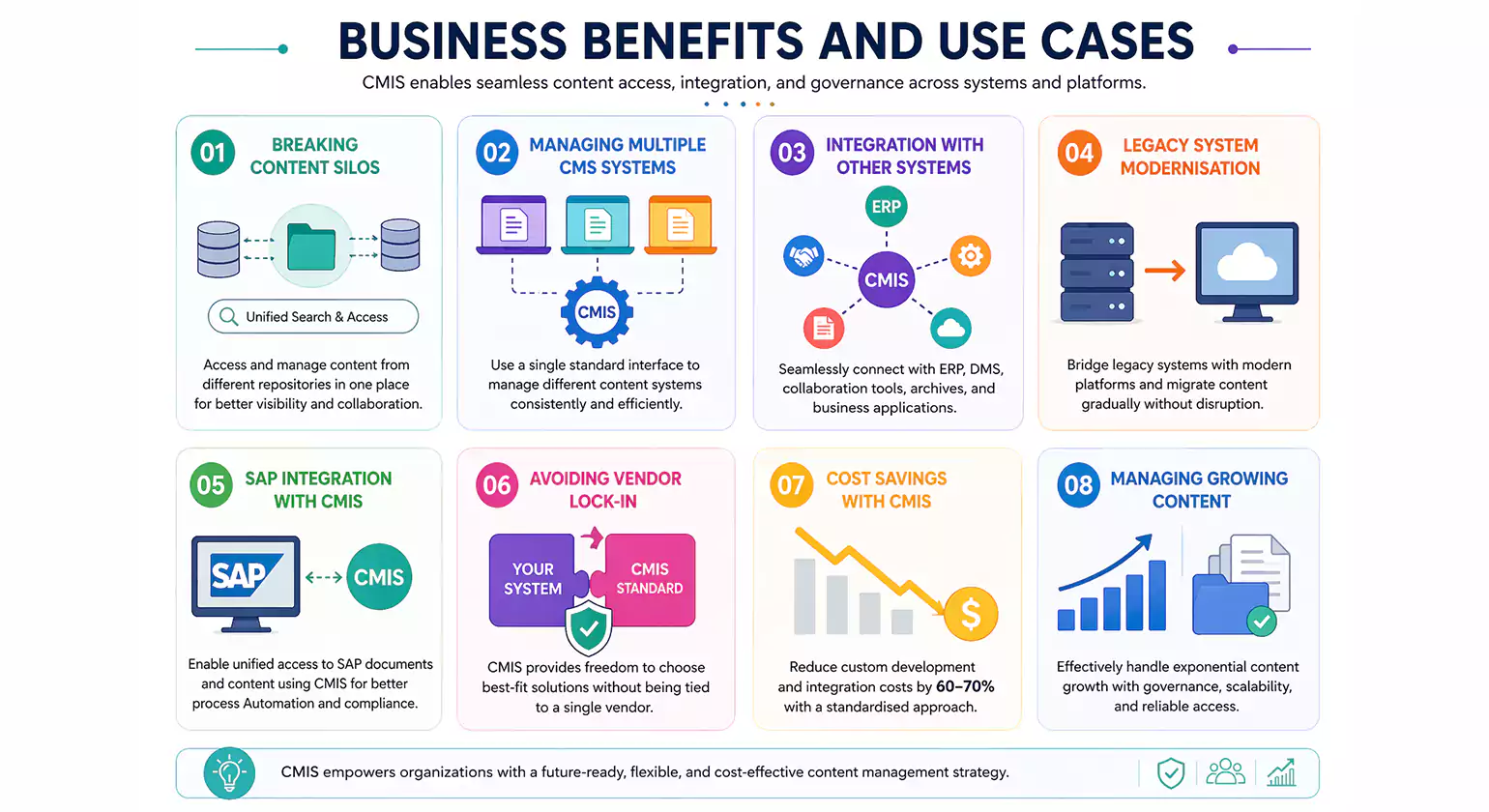 Business Benefits and Use Cases