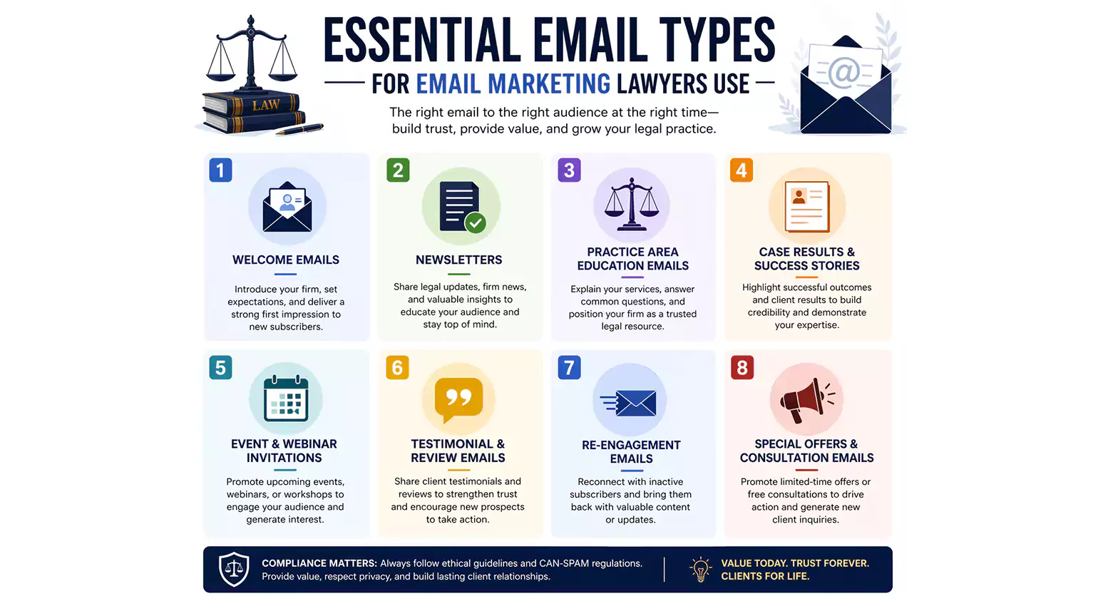 Essential Email Types for Email Marketing Lawyers Use
