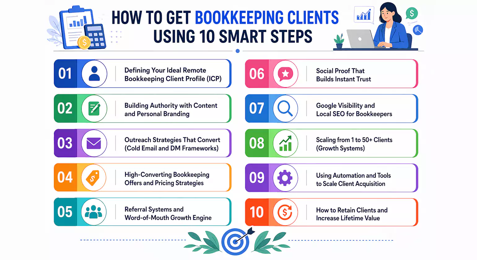 How to Get Bookkeeping Clients Using 10 Smart Steps