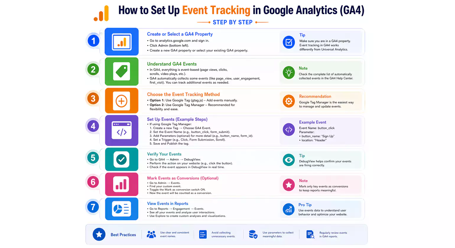 How to Set Up Event Tracking in Google Analytics (GA4) Step by Step