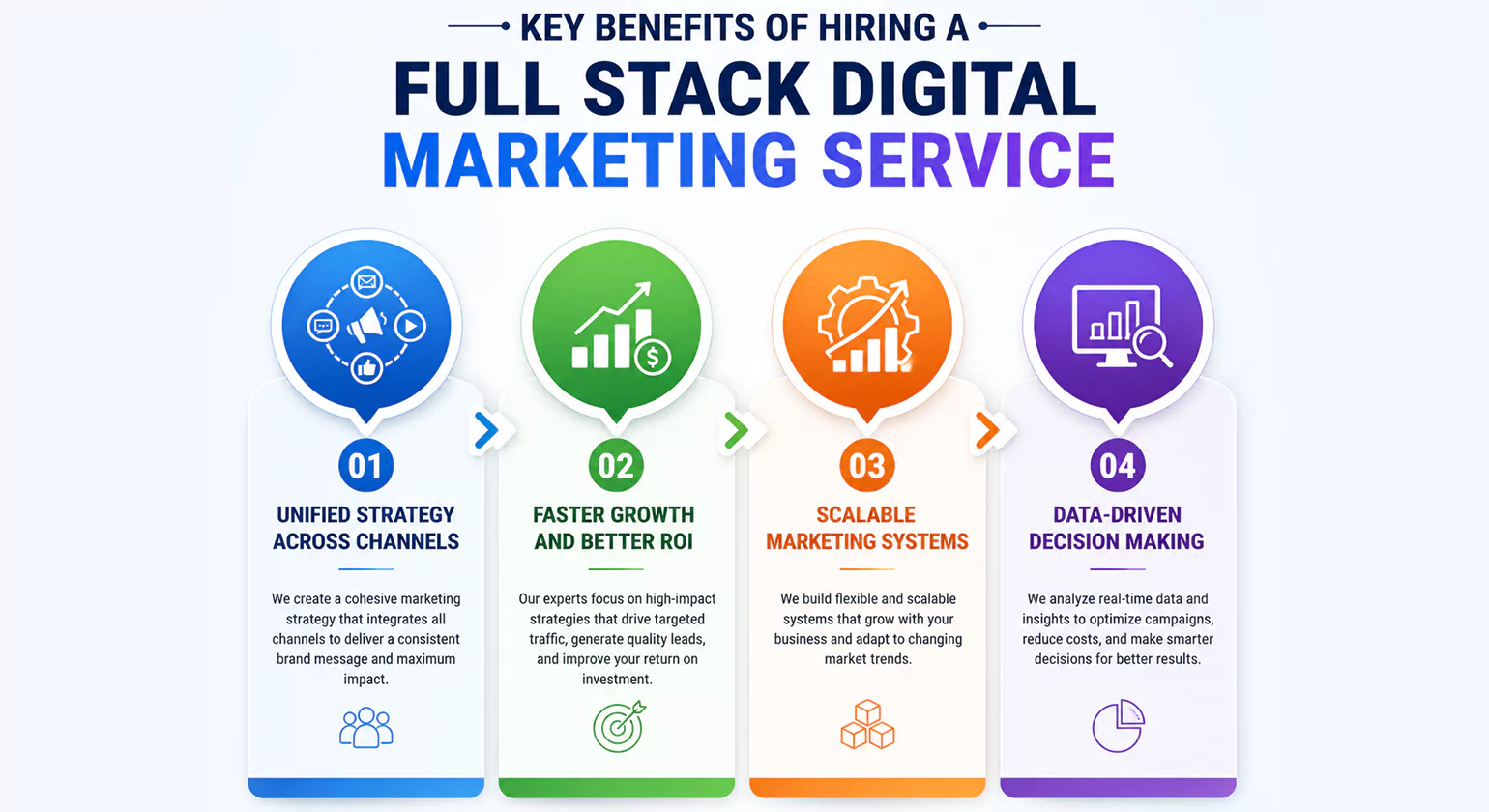 Key Benefits of Hiring a Full Stack Digital Marketing Service