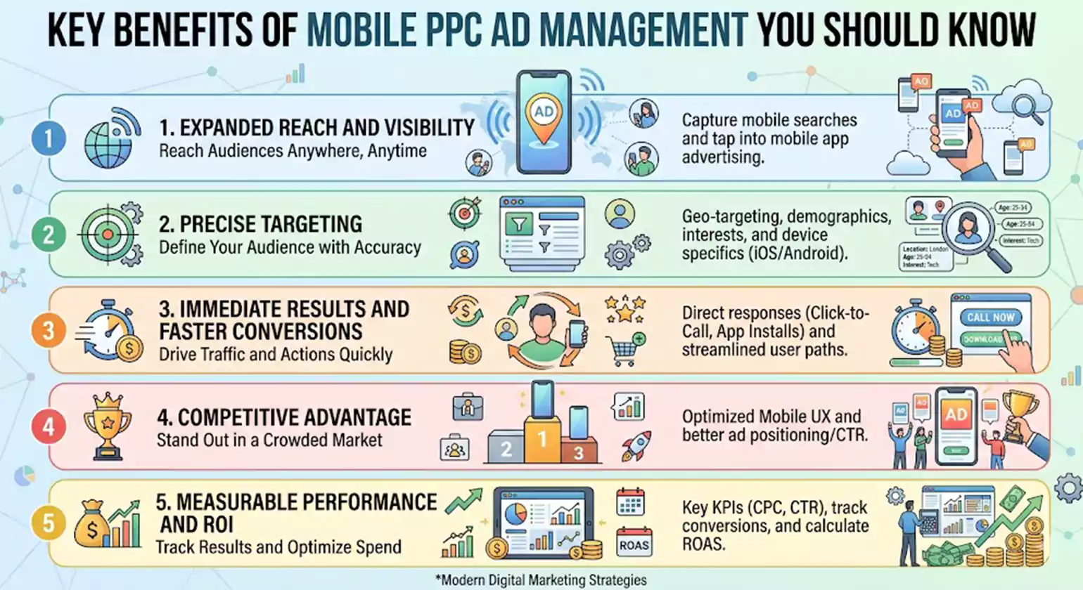 Key Benefits of Mobile PPC Ad Management You Should Know (1)