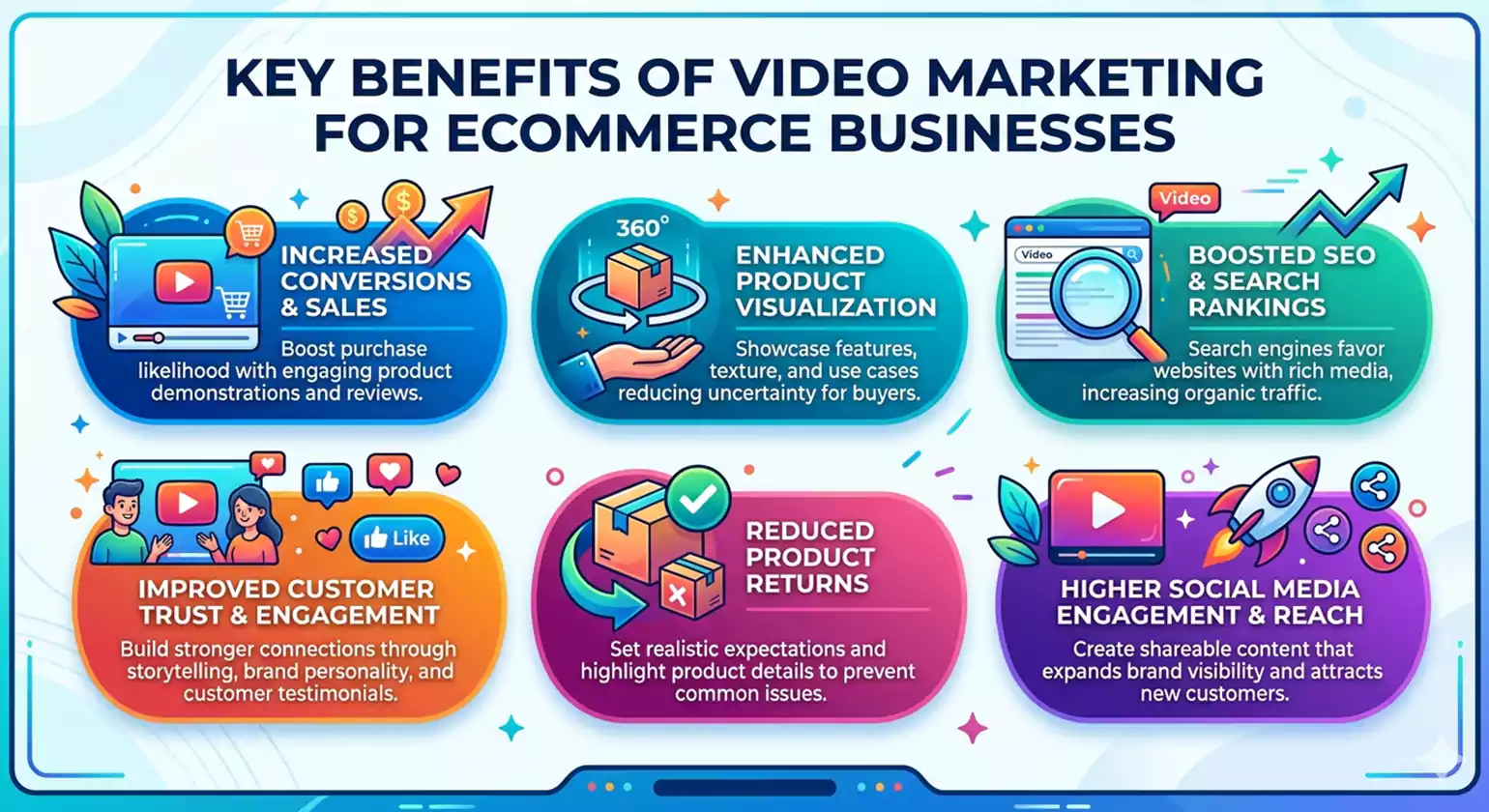 Key Benefits of Video Marketing for Ecommerce Businesses