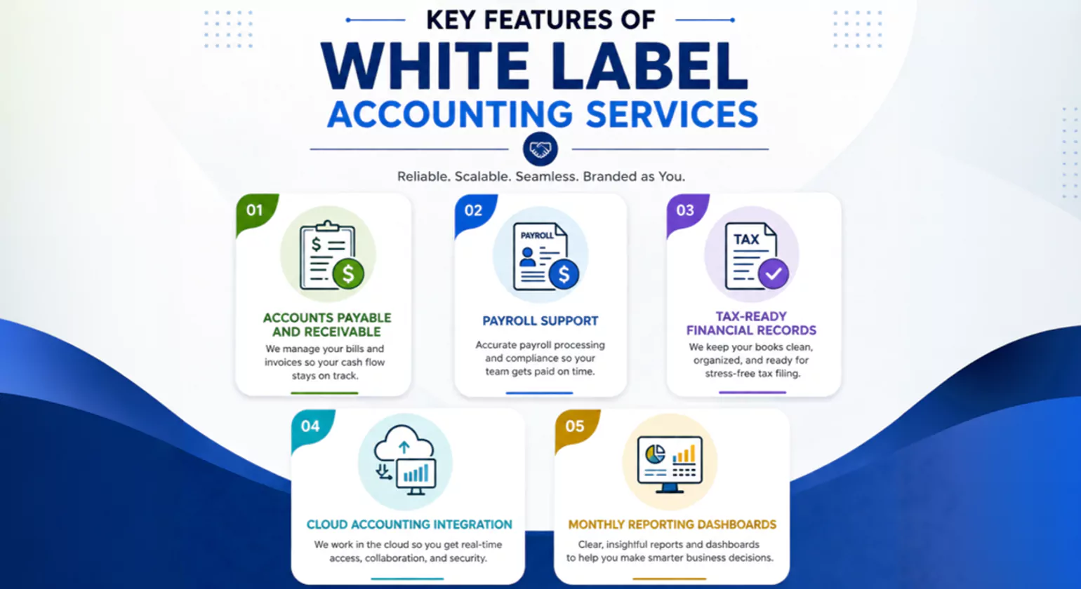 Key Features of White Label Accounting Services