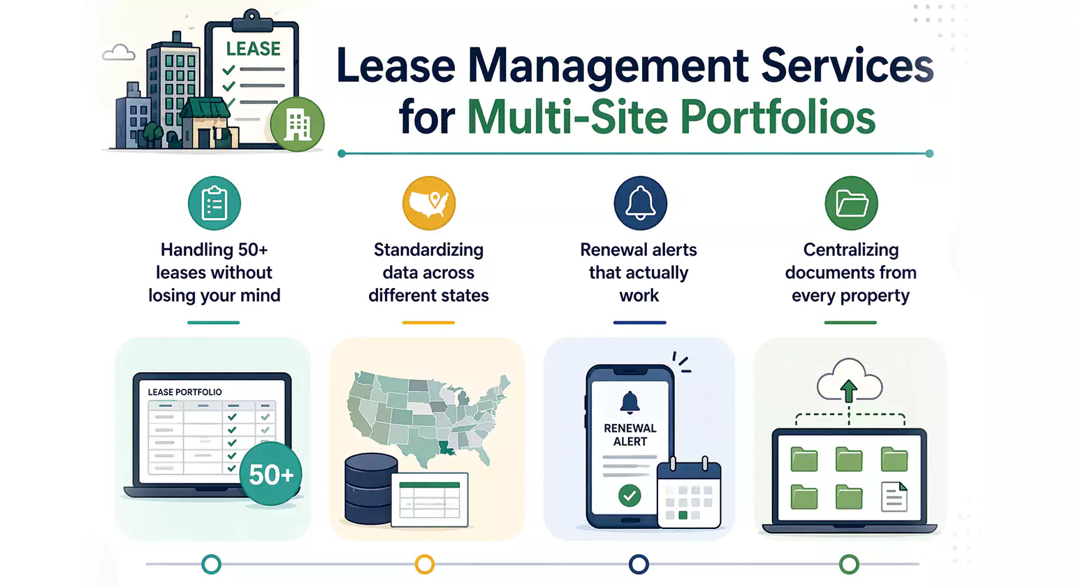 Lease Management Services for Multi-Site Portfolios