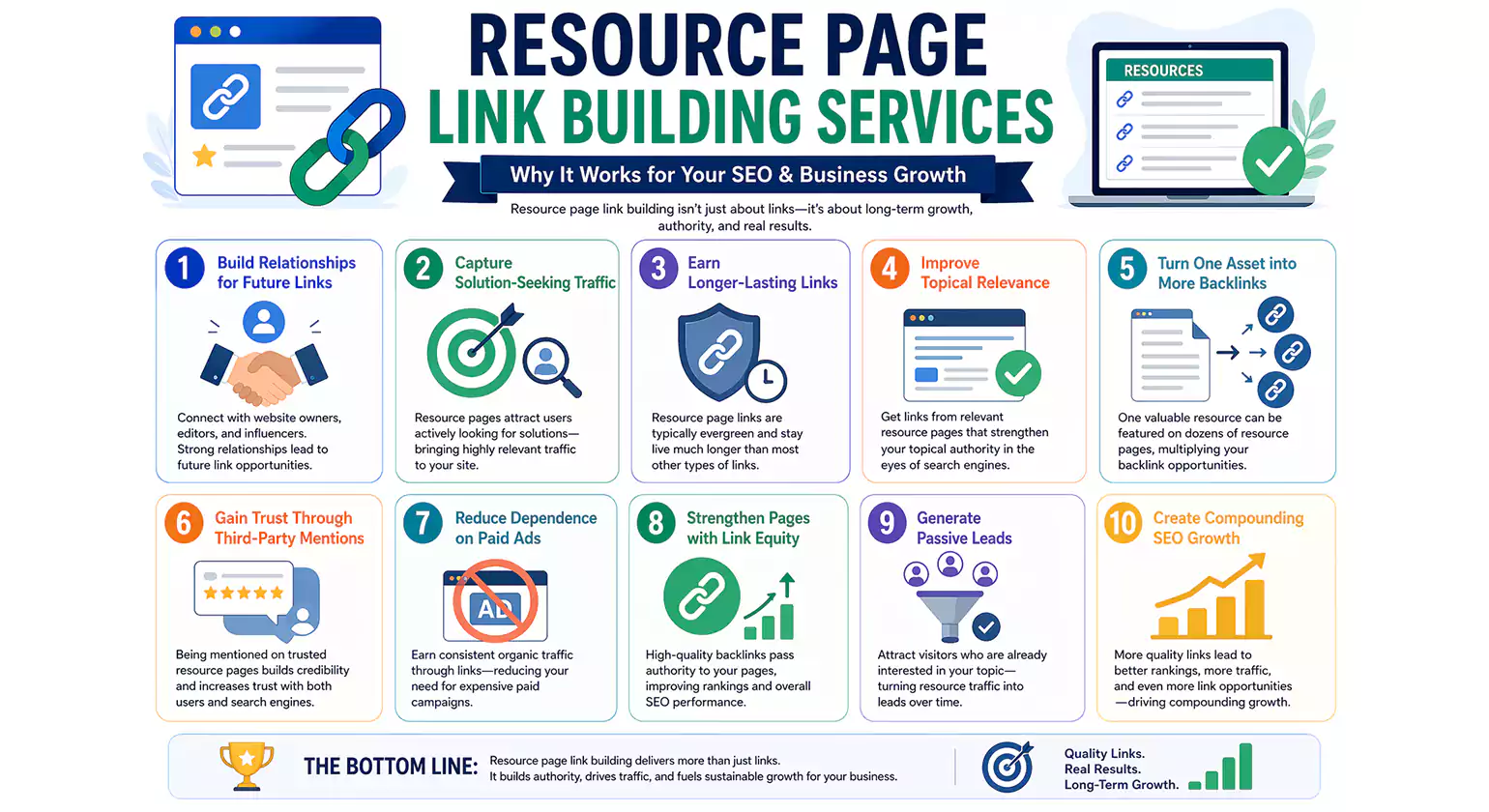 Resource Page Link Building Services How to Build Links for SEO