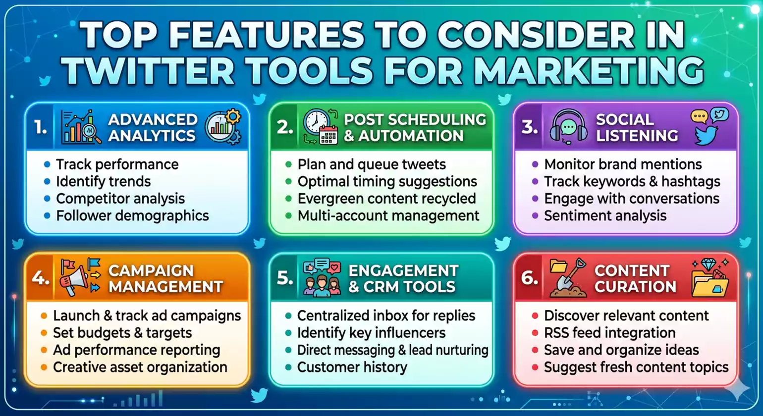 Top Features to Consider in Twitter Tools for Marketing