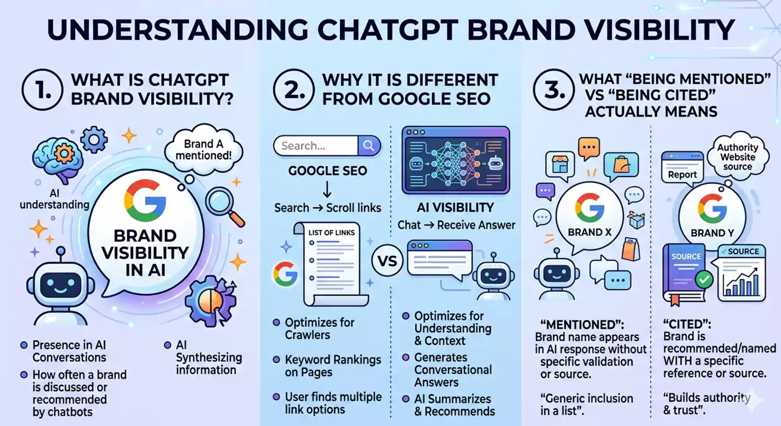 What Is ChatGPT Brand Visibility