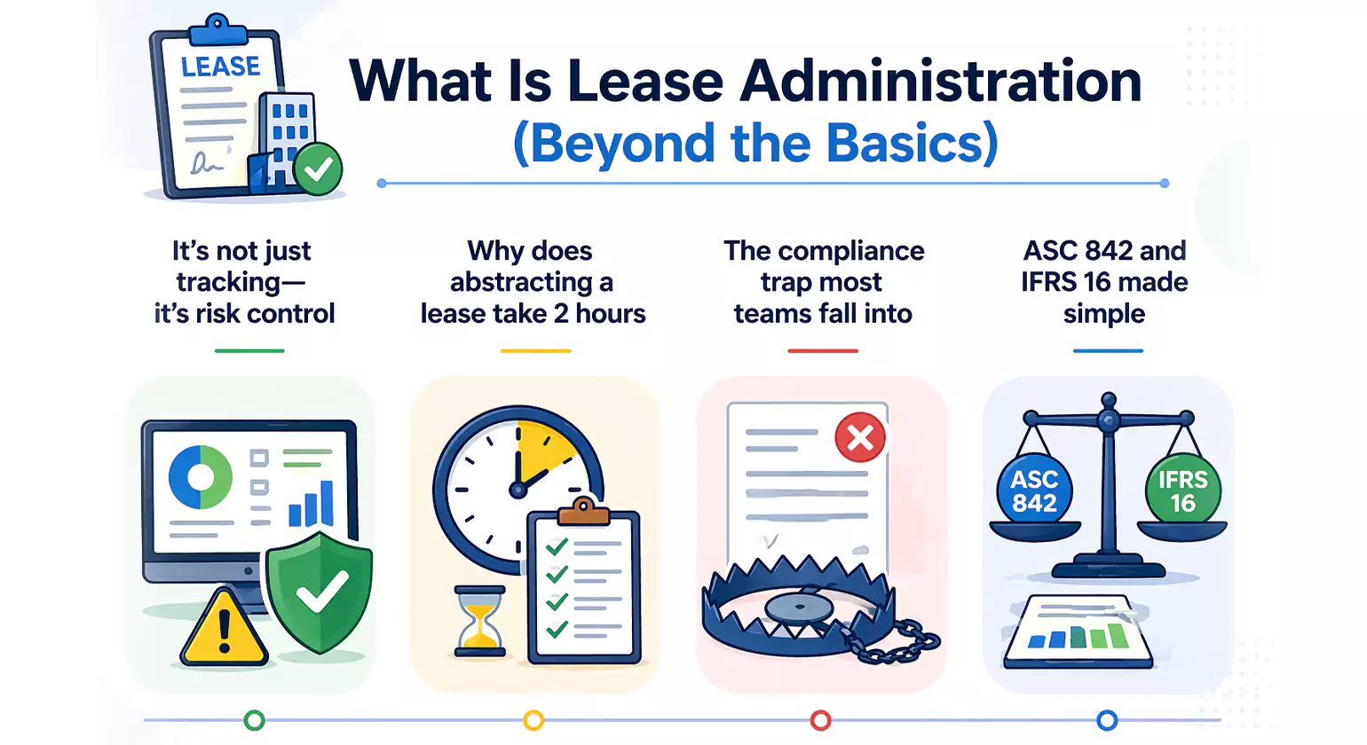 What Is Lease Administration (Beyond the Basics)
