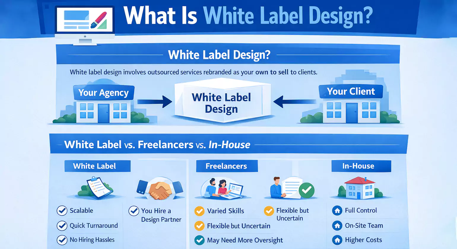 What Is White Label Design
