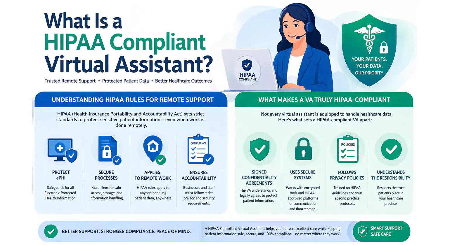 What Is a HIPAA Compliant Virtual Assistant