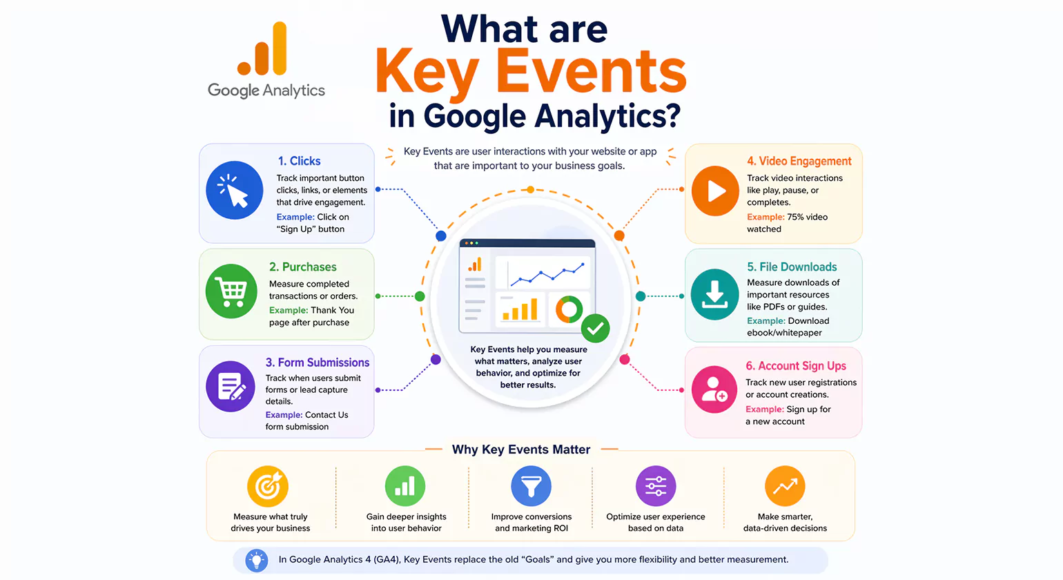 What are Key Events in Google Analytics