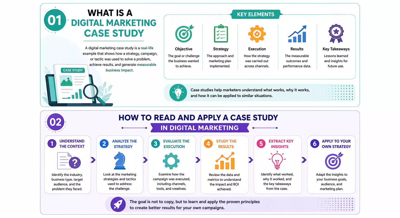 What is a Digital Marketing Case Study