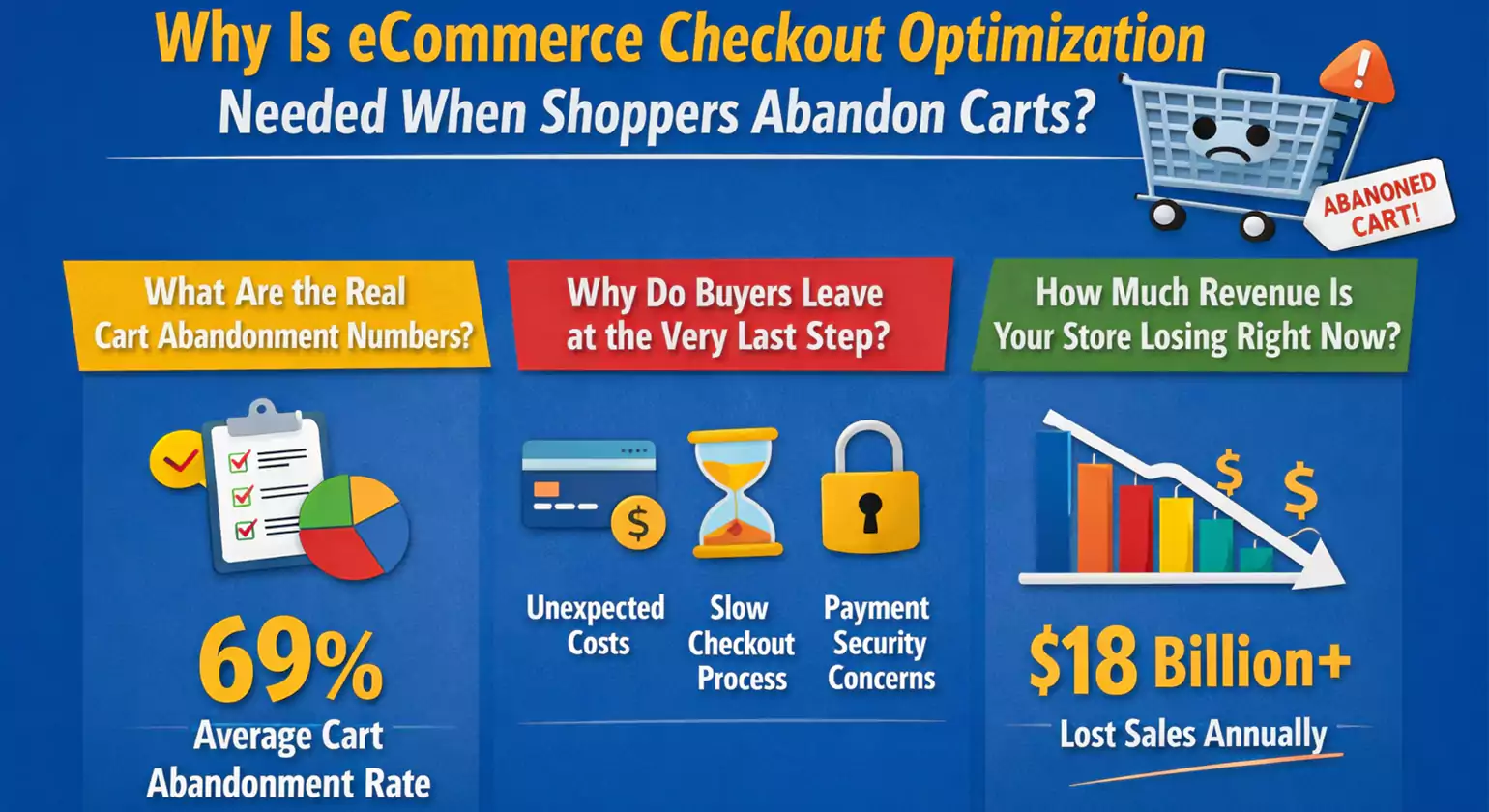 Why Is eCommerce Checkout Optimization Needed When Shoppers Abandon Carts