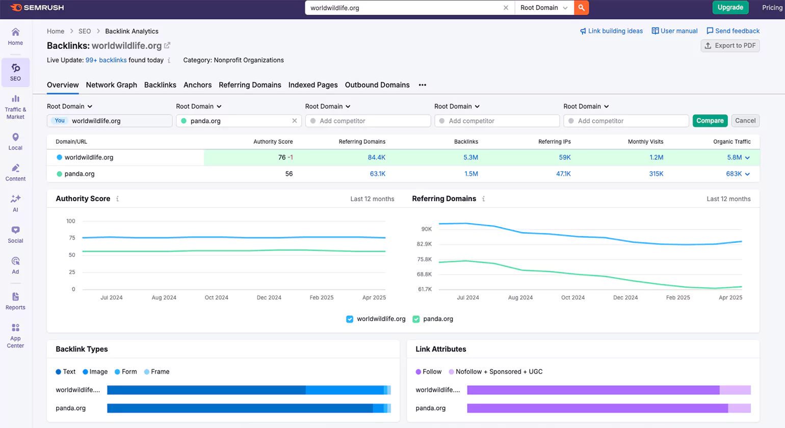 Semrush: Best Feature Breadth